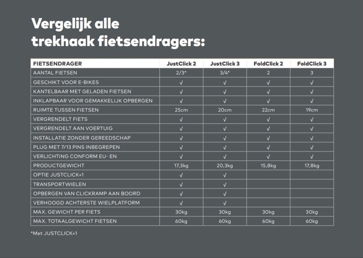 Tesla JustClick 2 Fietsendrager Achterklep Model 3 S X Y