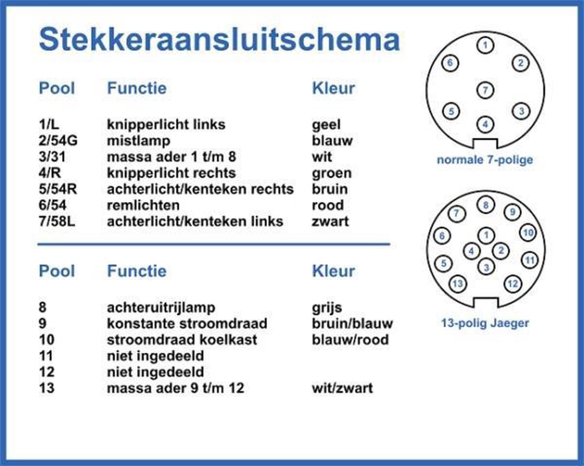 Trekhaak Contactdoos 13-Polig Kunststof