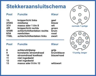 Trekhaak Contactdoos 13-Polig Kunststof