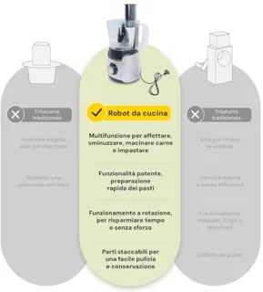 Multifunctionele keukenmachine 1,25L - 750W met 7 functies – handmatig snijden, hakken, raspen, kneden en meer
