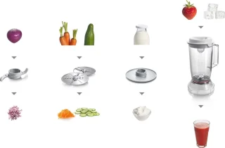 Bosch MCM3200W MultiTalent 3 keukenmachine wit