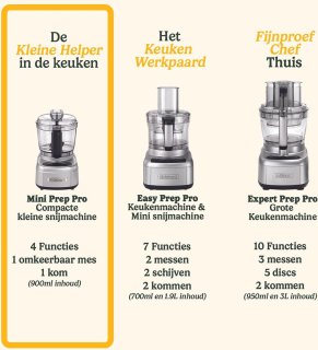 Wat vinden we goed aan de Cuisinart Mini Prep Pro mini keukenmachine 900 ml zilver