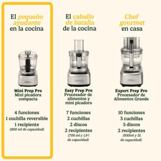 Cuisinart Mini Prep Pro mini keukenmachine 900 ml zilver