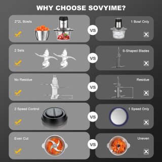 Wat vinden we goed aan de Elektrische Keukenmachine met 2 RVS kommen en hakmolen