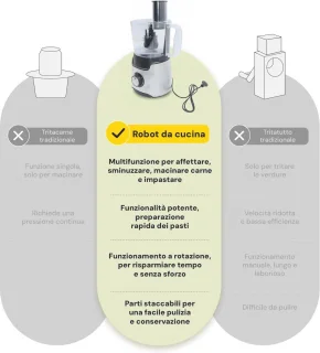Keukenmachine 1,25 L 750 W