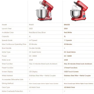 Keukenmixer Foodprocessor Keukenrobot 1200W Rood