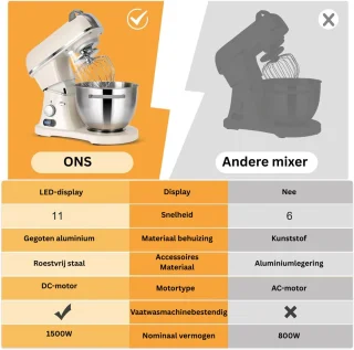 Keukenrobot Keukenmachine Mixmaster