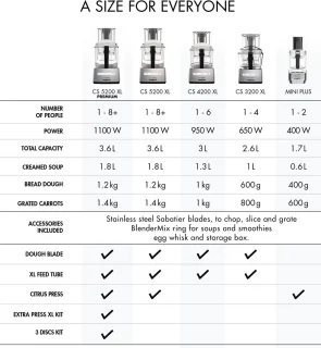 Magimix Le Mini Plus Foodprocessor Zwart