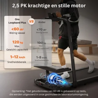 ApexArte Loopband Inklapbaar Hometrainer Crosstrainer