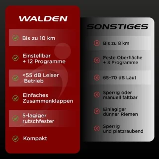 House&Garden PowerRun T800 loopband