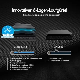 House&Garden Premium Walking Pad loopband elektrisch