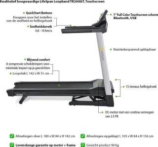 LifeSpan Fitness TR2000iT Loopband