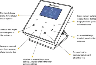 LifeSpan TR1200 Bureauloopband Smart Console SC130