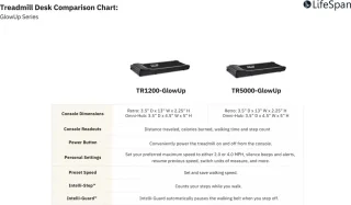 LifeSpan TR1200-DT3-BT Burealoopband