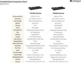 LifeSpan Workplace TR5000 Bureauloopband Smart Console SC130