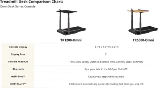 LifeSpan Workplace TR5000-DT7 Loopbandbureau
