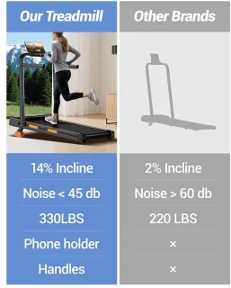 Wat vinden we goed aan de Linkforu - Inklapbare Loopband
