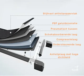 Livista Opvouwbare Loopband