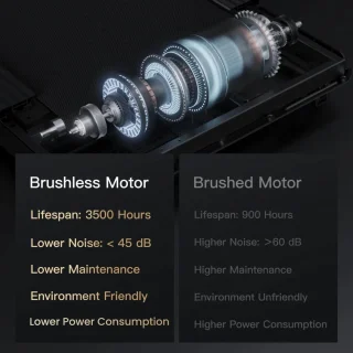 Wat vinden we goed aan de Loopband – Loopmachine