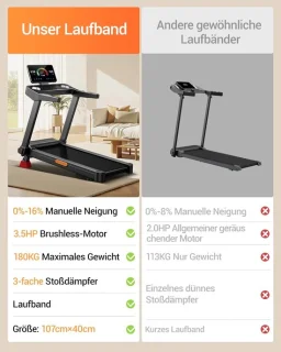 Loopband voor thuis - Hometrainer - Zwart