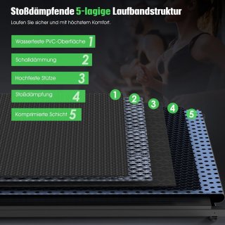 Wat vinden we goed aan de Milova Loopband