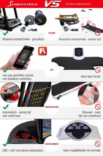 Sportstech F31s loopband