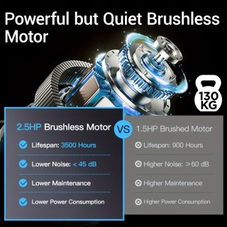 Wat vinden we goed aan de UMAY Opvouwbare elektrische loopband