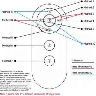 Vervangende afstandsbediening voor 2-in-1 vouwloopband en loopband