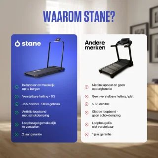 WalkingPad Elektrische Inklapbare Loopband