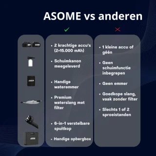 ASOME X021 Draadloze Hogedrukreiniger Accu