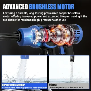 Cordless pressure washer compatibel met Makita 18V-batterij ShopVlot