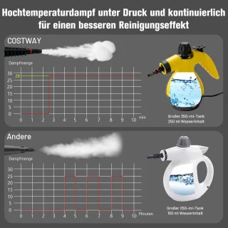COSTWAY Handstoomreiniger 1050W met 9 accessoires
