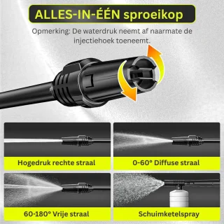 DailySupplies® Hogedrukreiniger