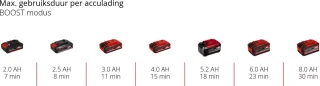 Einhell HYPRESSO 18/24-1 Solo Accu Hogedrukreiniger Power X-Change