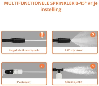 Wat vinden we goed aan de ElevateCommerce Draadloze Hogedrukreiniger 21V