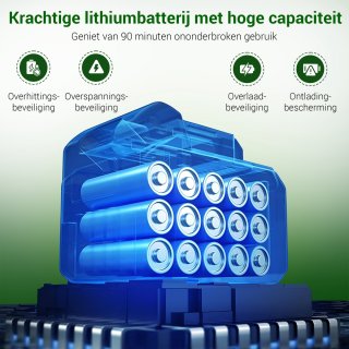 Grovux Draadloze Hogedrukreiniger 48V 15000mAh Zwart