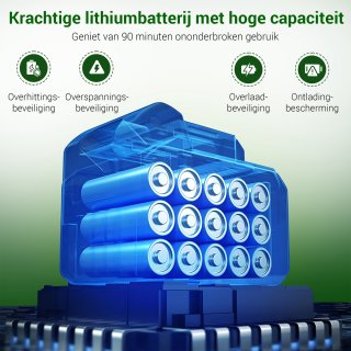 Grovux Draadloze Hogedrukreiniger 48V Zwart