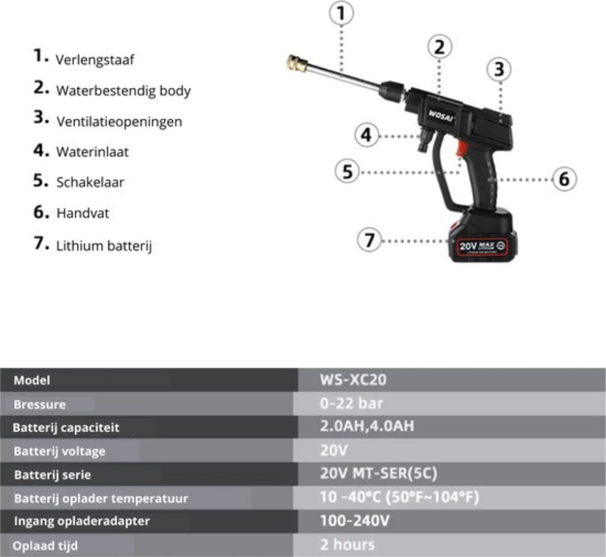 Wat vinden we minder goed
