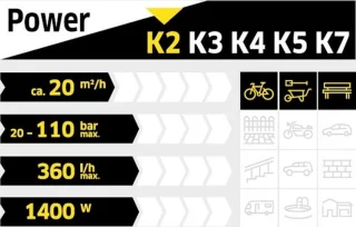 Kärcher K2 HOME Hogedrukreiniger