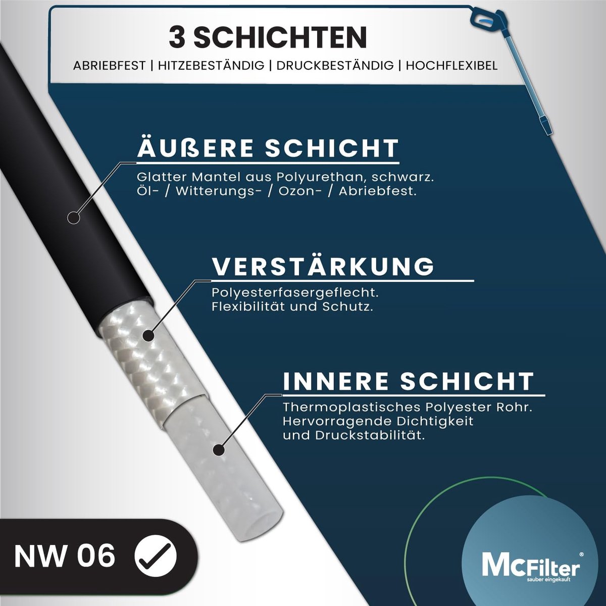 Wat vinden we goed aan de Mc. Filter Rioolslang 15m voor Hogedrukreiniger