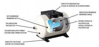 Wat vinden we goed aan de Pressure Wave Horizontaal expansievat 20 L