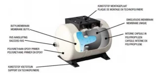 Pressure Wave Horizontaal expansievat 20 L