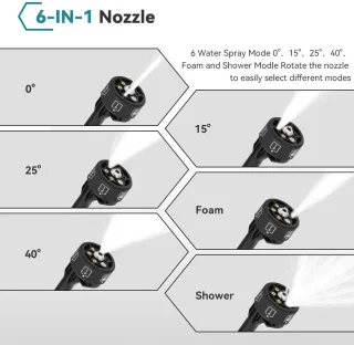 Snoerloze Hogedrukspuit 200 BAR 6-in-1 met 2 Accu's