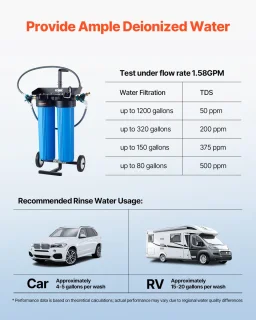 VEVOR Spotless Deionized Water System — deionisator voor autowasstraat
