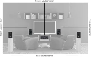5.0 Surround-speakerset Satellietluidsprekers Zwart
