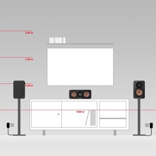 Wat vinden we goed aan de 5.1 Surround Sound Systeem