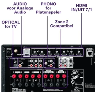 AV-receiver 7.2-kanaals