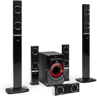 De Home Cinema 5.1 Systeem in één oogopslag