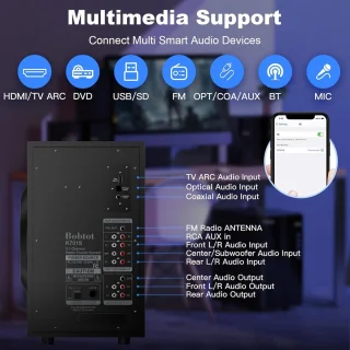 Home cinema-systeem