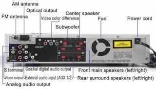 Home theatre-versterker met dvd-speler en afstandsbediening